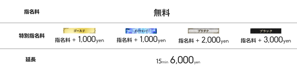 スタンダード通常料金の指名料・延長料金